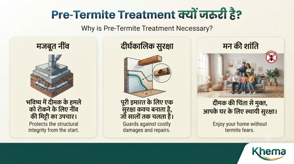Pre-Termite Treatment क्यों जरूरी है? Pre-Termite Treatment